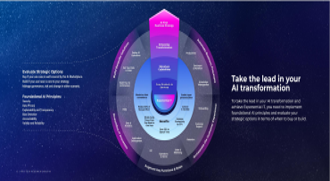 The Rise of AI Agents