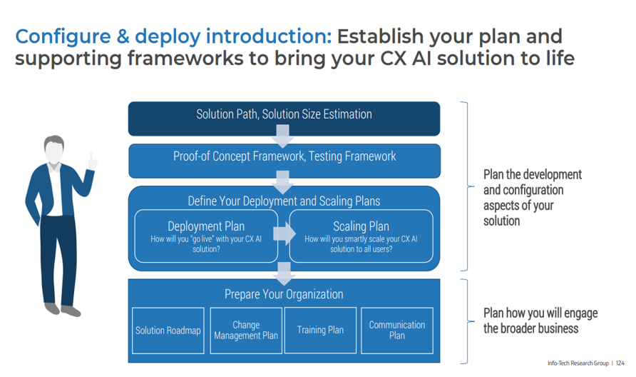 Establish your plan and supporting frameworks