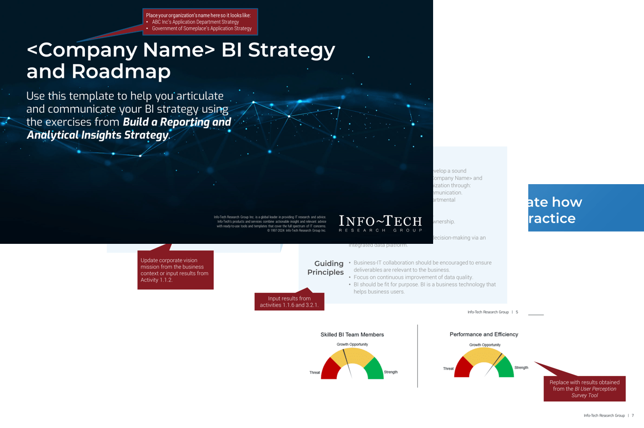 The image contains three screenshots of the BI Strategy and Roadmap Presentation Template.