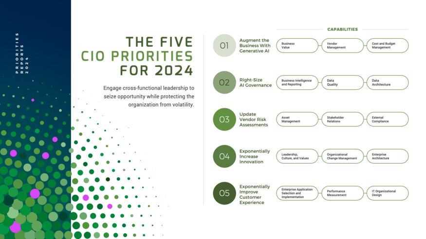 Review our research on CIO Priorities 2024 CIO Priorities 2024 visualization
