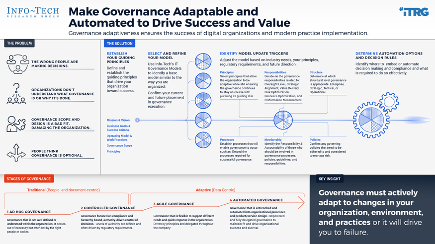 Review our research on Make Your IT Governance Adaptable Make Your IT Governance Adaptable visualization