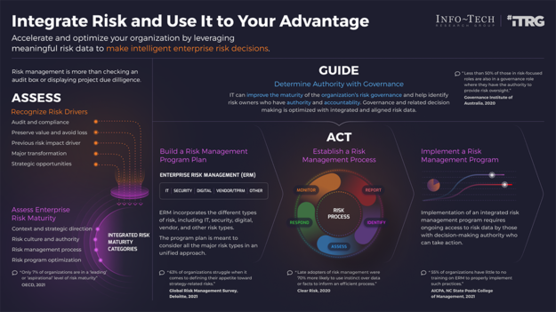 Build an IT Risk Management Program Build an IT Risk Management Program visualization