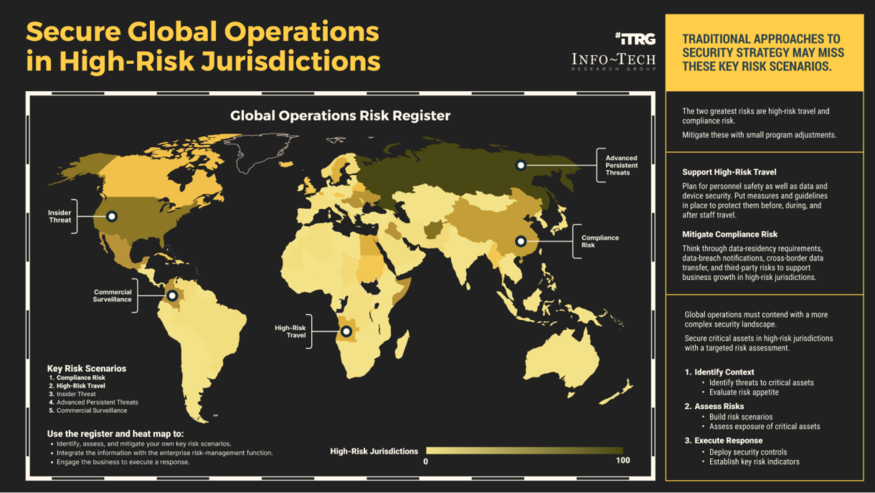 Review our research on Secure Operations in High-Risk Jurisdictions Secure Operations in High-Risk Jurisdictions visualization