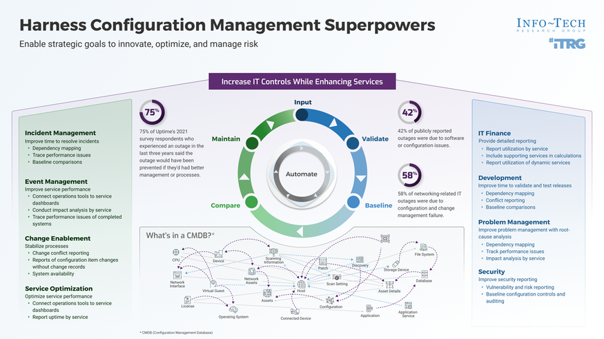 Review our research on Harness Configuration Management Superpowers Harness Configuration Management Superpowers visualization