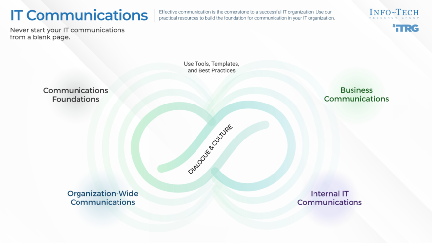 Review our research on Effective IT Communications Effective IT Communications visualization