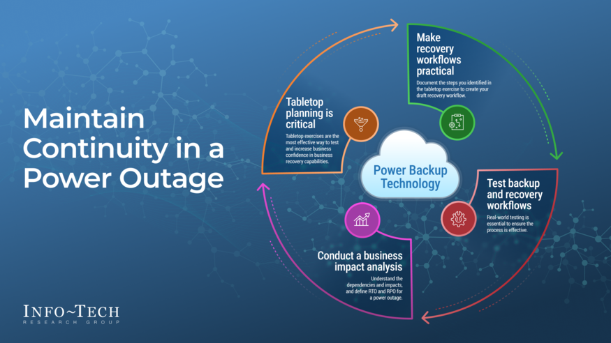 Review our research on Maintain Continuity in a Power Outage Maintain Continuity in a Power Outage visualization