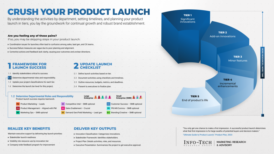 Review our research on Crush Your Product Launch Crush Your Product Launch visualization