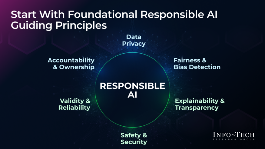 Review our research on Prepare for AI Regulation Prepare for AI Regulation visualization