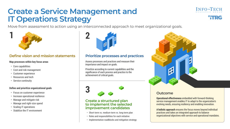 Thumbnail for Create a Service Management and IT Operations Strategy