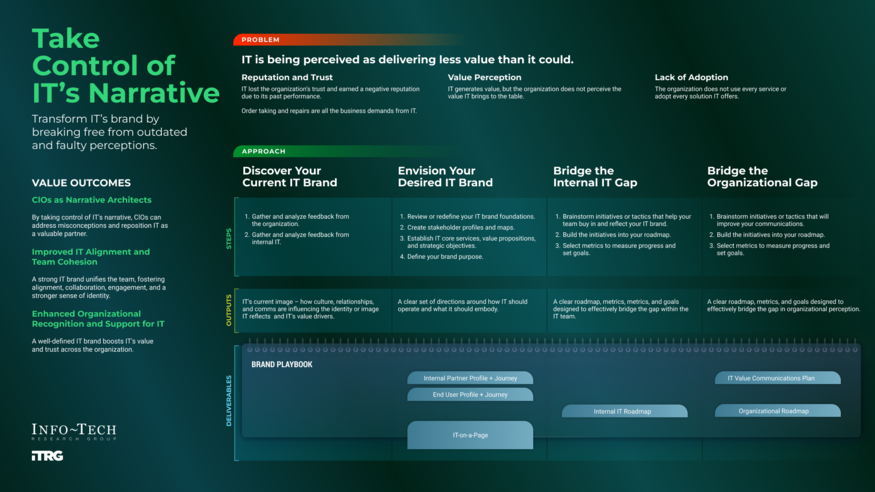 Review our research on Take Control of IT’s Narrative Take Control of IT’s Narrative visualization