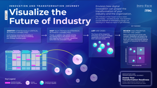 Visualize the Industry of the Future Visualize the Industry of the Future visualization