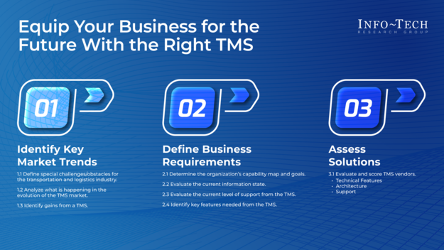 Equip Your Business for the Future With the Right Transportation Management System Equip Your Business for the Future With the Right Transportation Management System visualization