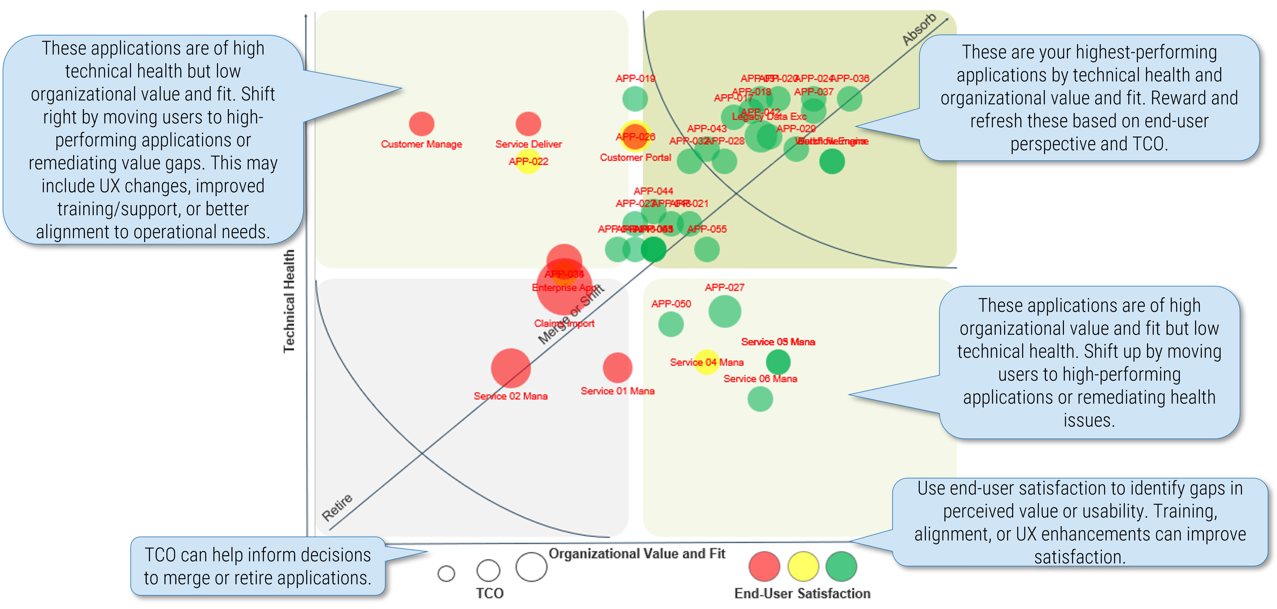 The image contains a screenshot on Interpreting your APM Foundations chart.