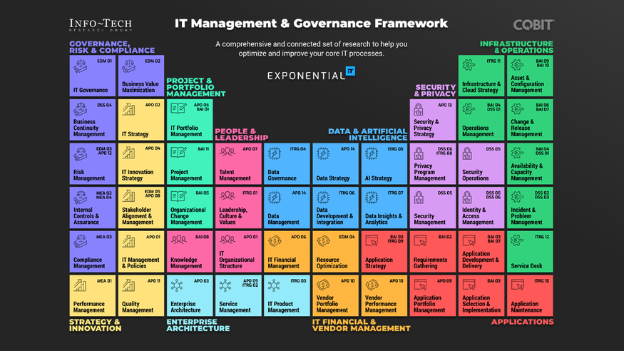 Review our research on IT Management & Governance: The Next Evolution IT Management & Governance: The Next Evolution visualization