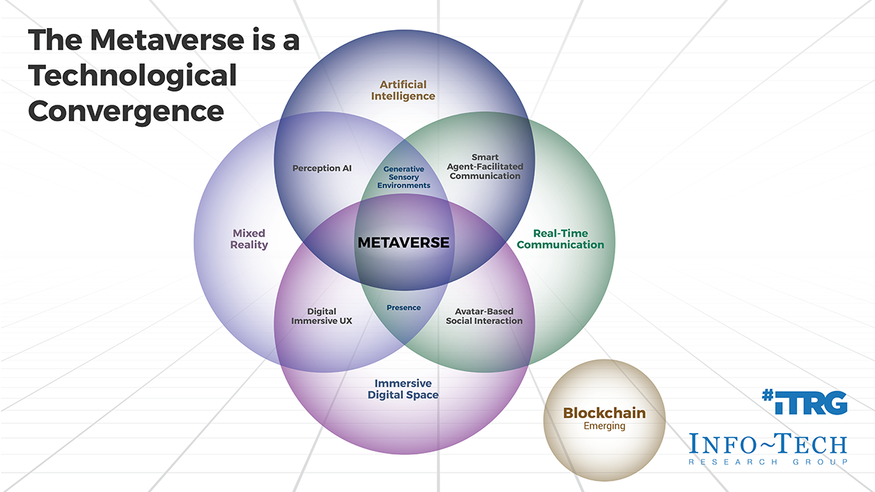 Review our research on Into the Metaverse Into the Metaverse visualization