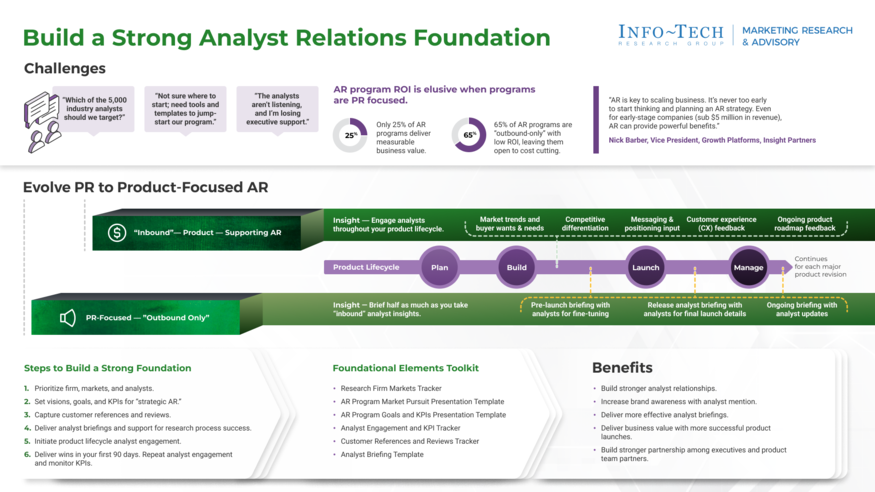 Review our research on Build a Strong Analyst Relations Foundation Build a Strong Analyst Relations Foundation visualization