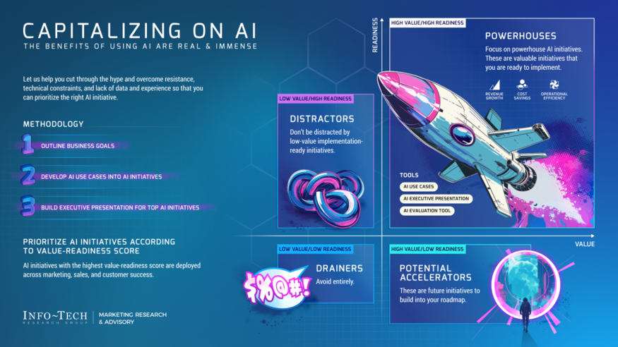 Review our research on Capitalizing on AI Capitalizing on AI visualization