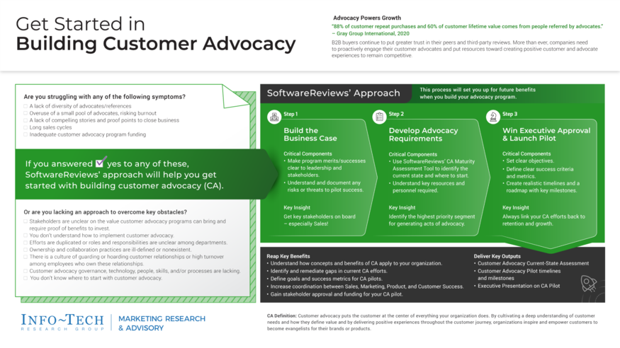 Review our research on Get Started With Customer Advocacy Get Started With Customer Advocacy visualization