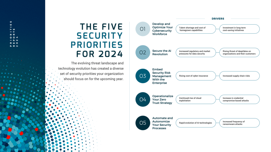 Review our research on Security Priorities 2024 Security Priorities 2024 visualization