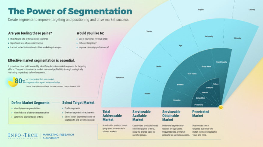 Review our research on The Power of Segmentation The Power of Segmentation visualization