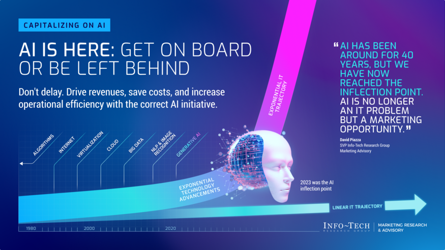 Review our research on The AI Advantage for Smarter Marketing – A Primer The AI Advantage for Smarter Marketing – A Primer visualization