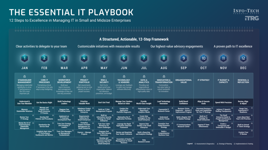Review our research on The Essential IT Playbook The Essential IT Playbook visualization