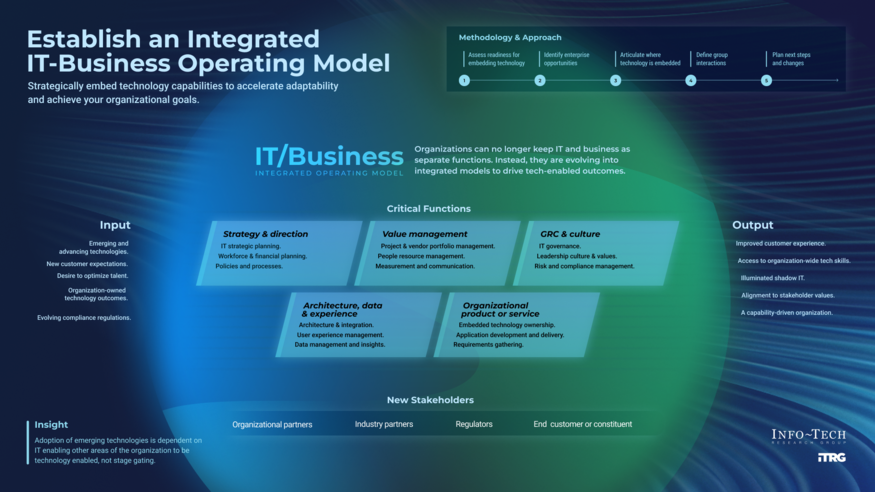 Review our research on Establish an Integrated IT-Business Operating Model Establish an Integrated IT-Business Operating Model visualization