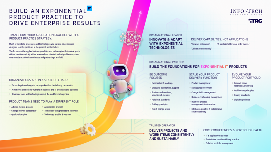 Review our research on Build Your Exponential IT Product Practice Build Your Exponential IT Product Practice visualization