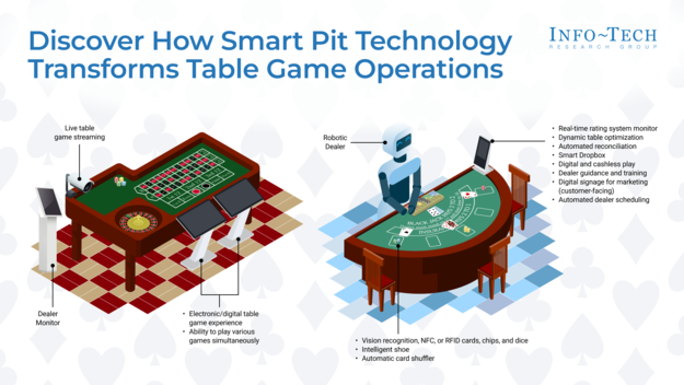 Transform Table Operations With SmartPit Technology Transform Table Operations With SmartPit Technology visualization